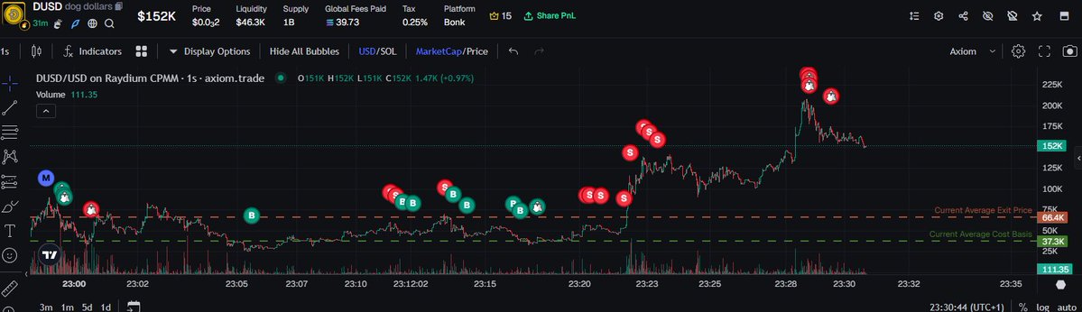 fuckk shouldve trusted that tracked wallet buy