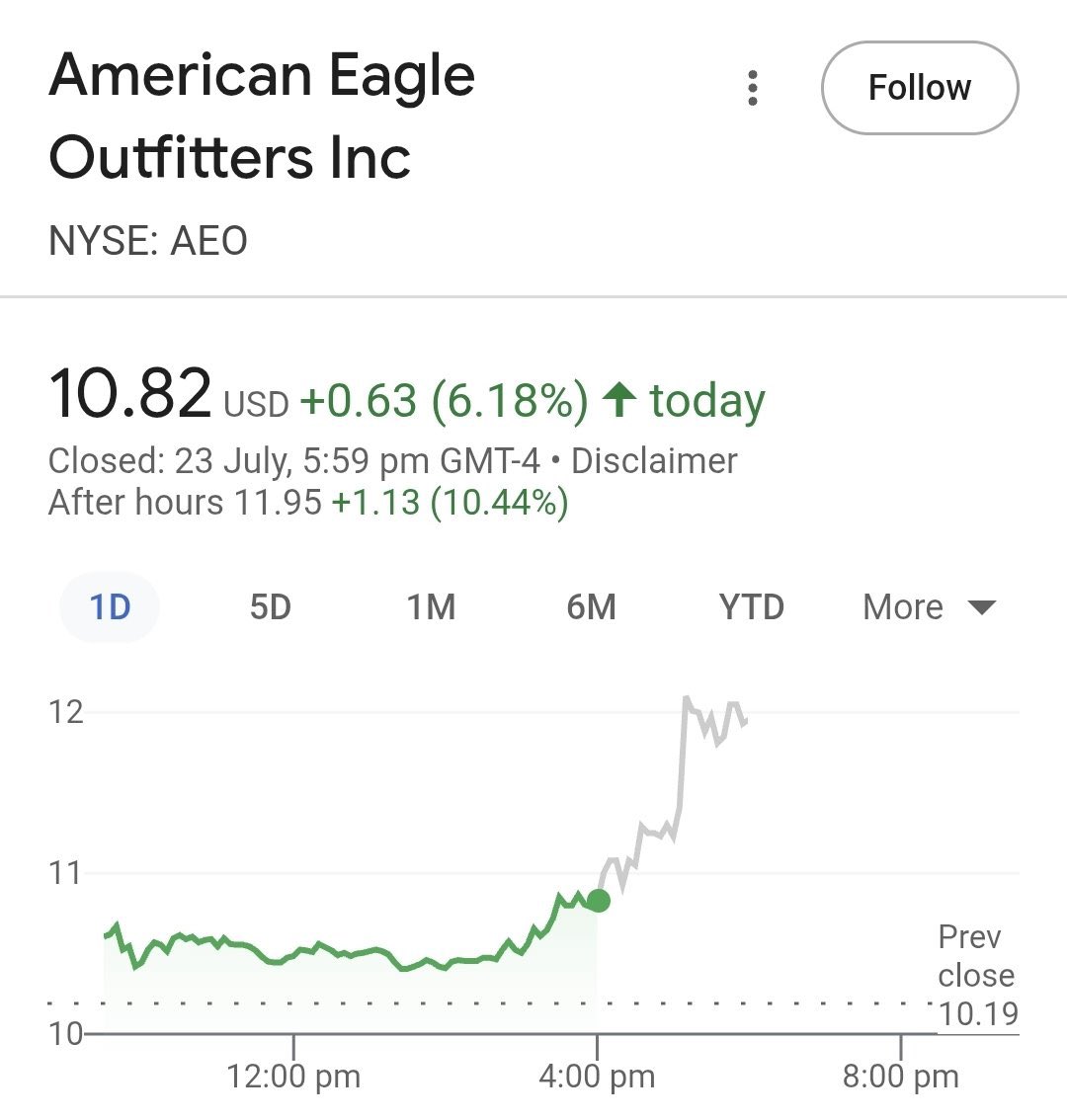 MonitorNewsve's tweet image. 🇺🇸📈 American Eagle vuela alto en Wall Street tras su nueva campaña con Sydney Sweeney
Las acciones de American Eagle Outfitters Inc (NYSE: AEO) cerraron con una fuerte subida del 6.18%, y continuaron ganando más de un 10% en el after hours, luego del lanzamiento de su nueva…