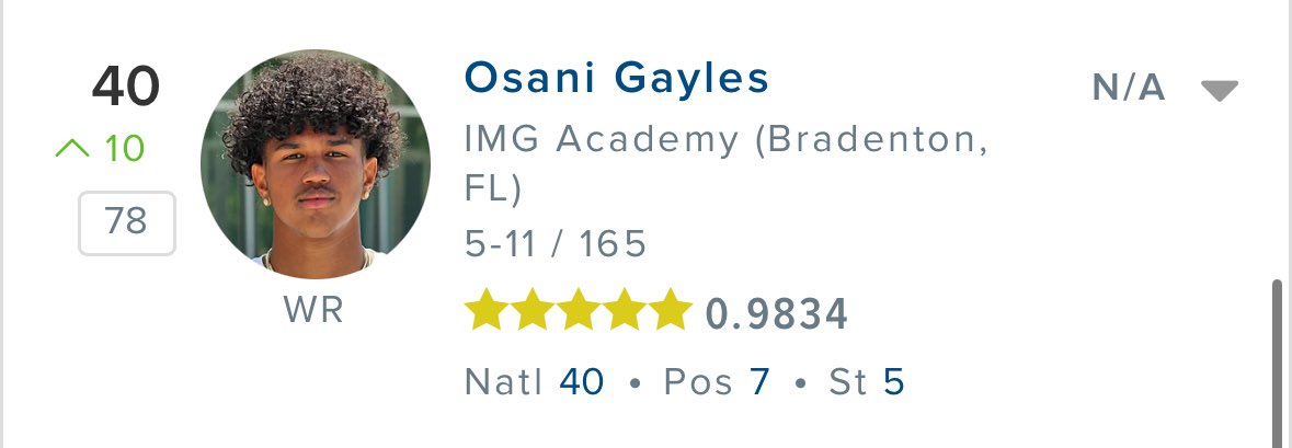 Osani Gayles (@gaylesosani) on Twitter photo Blessed to be ranked a 5 star!! <a href="/BrandonHuffman/">Brandon Huffman</a> <a href="/247Sports/">247Sports</a> <a href="/adamgorney/">Adam Gorney</a> <a href="/JohnGarcia_Jr/">John Garcia, Jr.</a> <a href="/MohrRecruiting/">Brian Mohr</a> <a href="/ChadSimmons_/">ChadSimmons</a> <a href="/QuinnShanbour/">Coach Q</a> <a href="/dzoloty/">don zoloty</a> Blessed to be ranked a 5 star!! <a href="/BrandonHuffman/">Brandon Huffman</a> <a href="/247Sports/">247Sports</a> <a href="/adamgorney/">Adam Gorney</a> <a href="/JohnGarcia_Jr/">John Garcia, Jr.</a> <a href="/MohrRecruiting/">Brian Mohr</a> <a href="/ChadSimmons_/">ChadSimmons</a> <a href="/QuinnShanbour/">Coach Q</a> <a href="/dzoloty/">don zoloty</a>