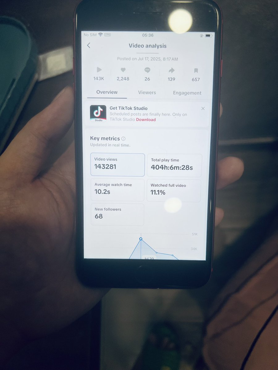 alexcooldev's tweet image. Just saw a spike in my subscription app today, turns out one of my US TikTok accounts just went viral again. It’s still growing fast 😌