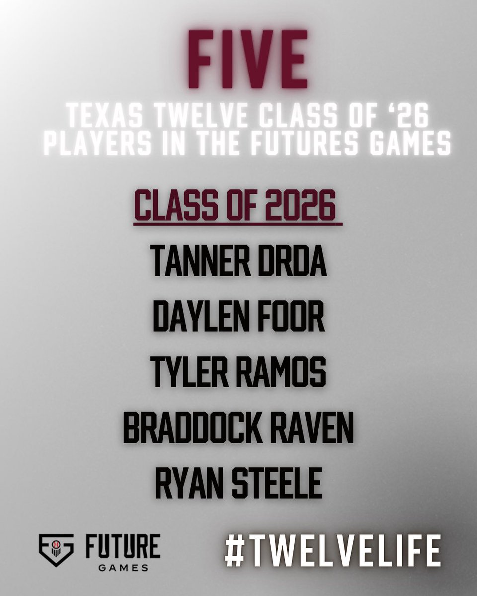 TwelveBaseball's tweet image. Big-time stage. Big-time talent. 💪⚾️
Our class of 2026 is showing out at the PBR Futures Games — one of the most elite invite-only events in the country. 💥
We’re proud of our boys representing the Twelve!
Class of 2026:
Tanner Drda
Daylen Foor
Tyler Ramos
Braddock Raven…