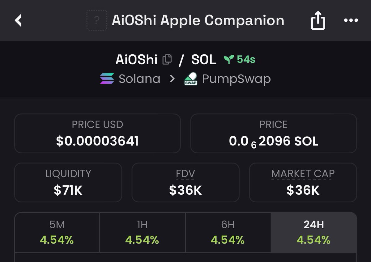Got in at just $36K MC 💸 $AiOShi is just getting started!
Early birds catch the moonshots 🌙
This one’s got the vibes, the volume, and the degen energy. Let’s send it! 🚀

🟡 CA:
jZGmEwwaW94iiU32wa6RADgVEhdpQpa6MtGERfJpump

📈 Chart:
dexscreener.com/solana/jZGmEww…

💰 Buy Now:
