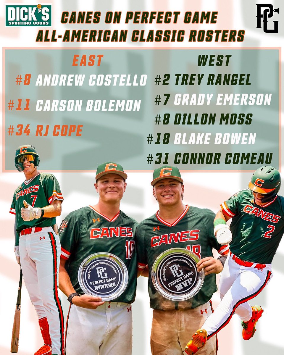 TheCanesBB's tweet image. 8 Canes made @PerfectGameUSA All-American Classic rosters. Congrats and good luck to them!
#thecanes #DifferentBrandOfBaseball