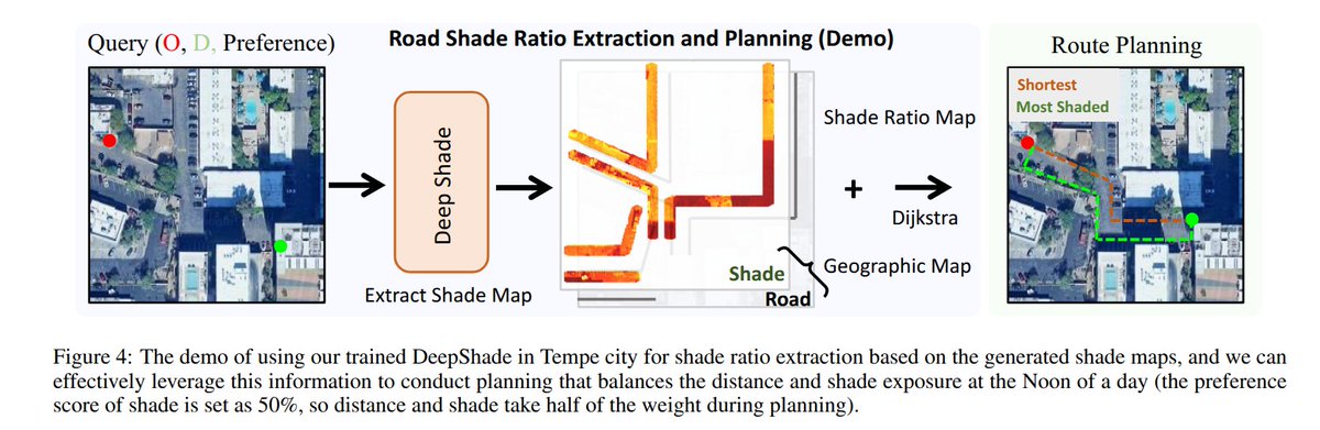 Check out 👇 #IJCAI AI and Social Good Track work with Image #GenAI to simulate shade and form of the most shaded path 🤠

A timely research work for this sizzling summer here under the Phoenix sun from <a href="/SCAI_ASU/">ASU School of Computing and Augmented Intelligence</a> 👍