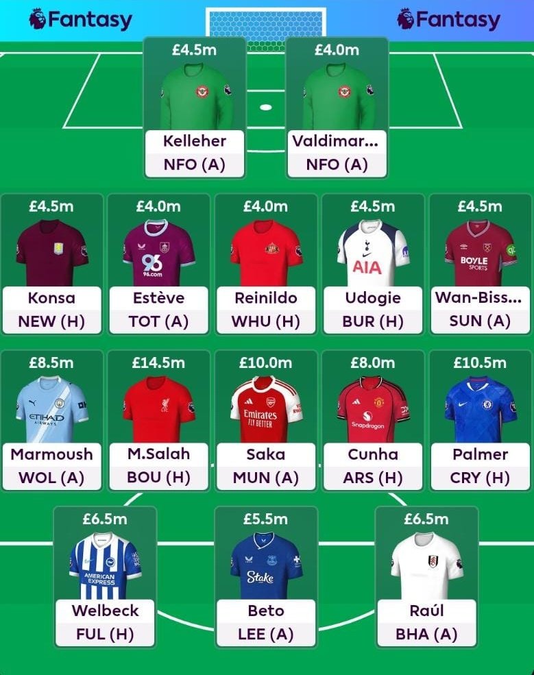FPLHints's tweet image. It&apos;s actually possible to have a Fivemium™ Midfield in FPL this season 💪💥👀

No Photoshop, try it yourself ✅

#FPLCommunity #FantasyPremierLeague