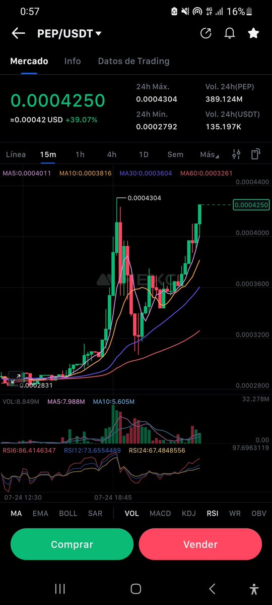 jony1992's tweet image. W Kraken???? Pump in !!! @PepecoinNetwork @krakenfx