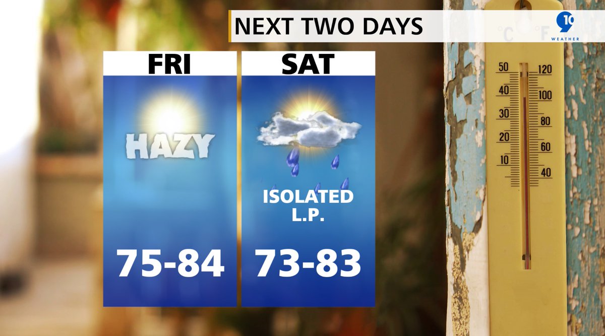 9and10News's tweet image. Early shower or rumble at best this evening.
Most stay dry past midnight.
Lows in the 60s. 50s for the UP.
Drier Friday with more haze.
More 70s and 80s. Not as humid.
NW winds 5-10 mph.
Another rain chance Saturday.
Better for N. Lower.