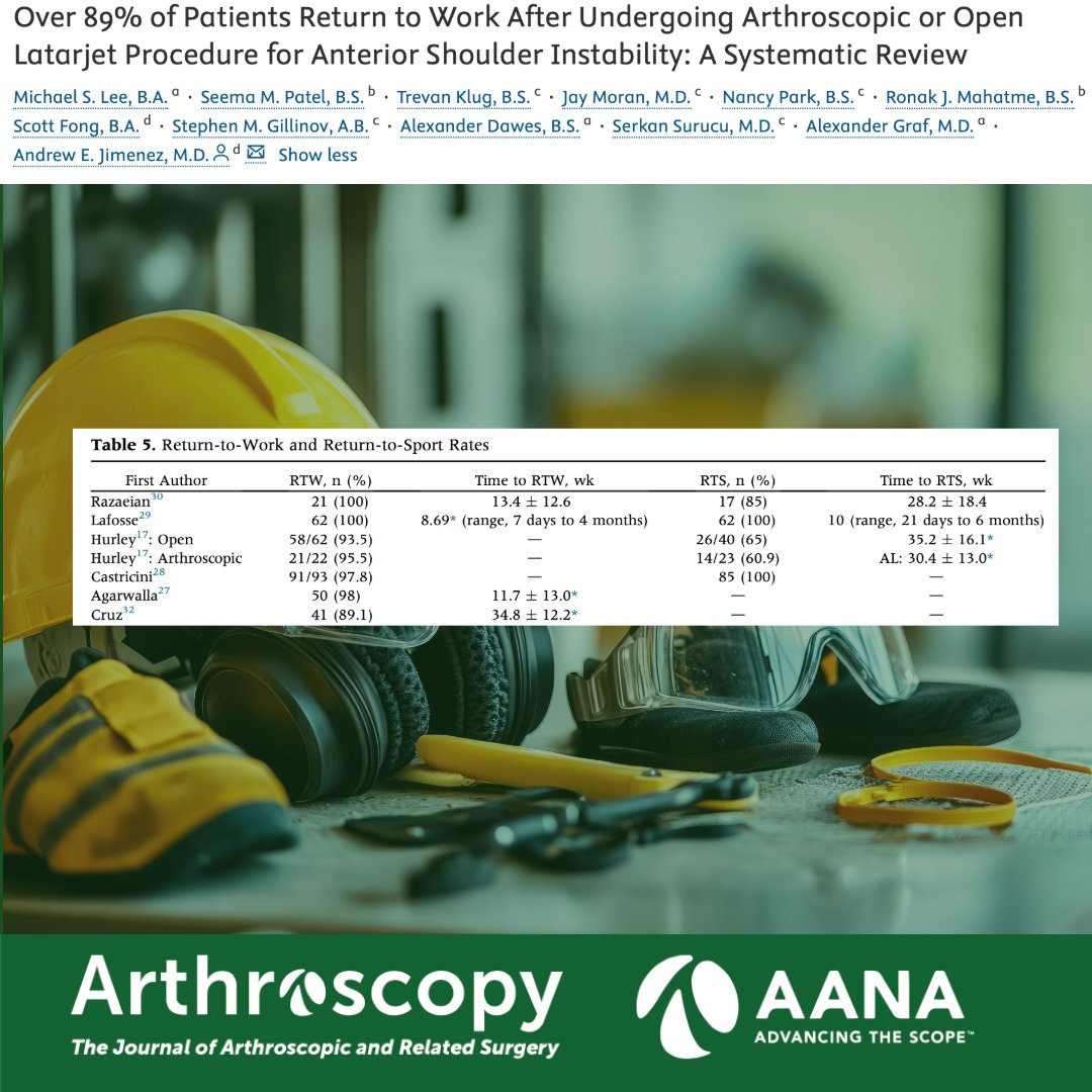 ArthroscopyJ's tweet image. How often do patients return to work following the Latarjet procedure for anterior shoulder instability?  #ReturnToWork #LatarjetProcedure ow.ly/PYR150WrYtj