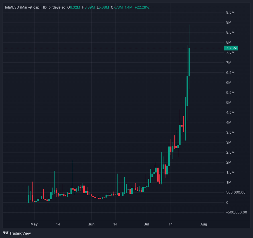 we like the slow cooks

$LOLA coded