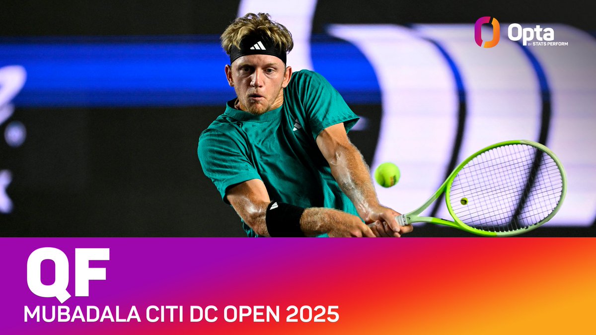 OptaAce's tweet image. 6 - Alejandro Davidovich Fokina has reached the quarterfinals of six ATP-level events in 2025, equalling his most QF appearances during a single season in his career (6 - 2023). Progress.
#MubadalaDCCitiOpen | @mubadalacitidc @ATP