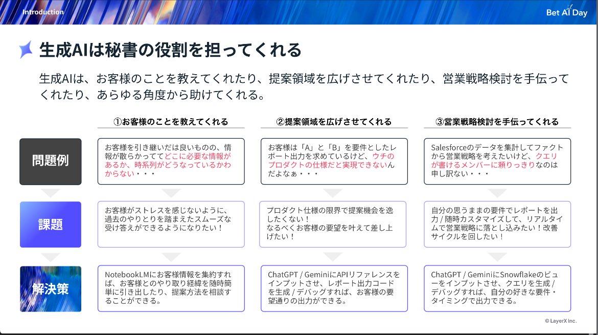 lxkt240201's tweet image. 昨日は「Bet AI for Biz」の中で、添付画像の内容をお話させてもらいました。
今日は「Bet AI for Learning」としてまた7名の社員が登壇してくれます!
お楽しみに!
layerx.connpass.com/event/357961/?…
7日間×7名LTのまだ3日目!怒涛…!!
#BetAIDay