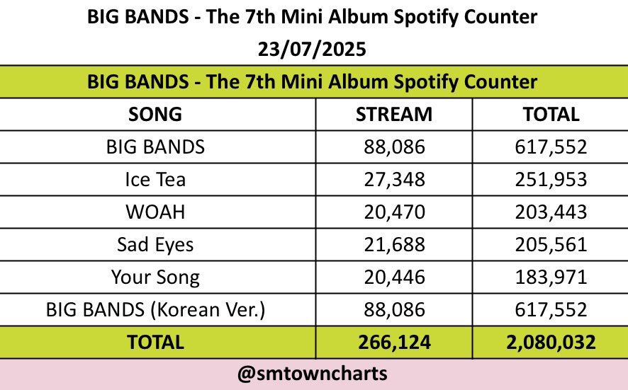 liyongqinqin's tweet image. wait how does this works why the kr and ch version keep getting the same streams? does it work like a remix?