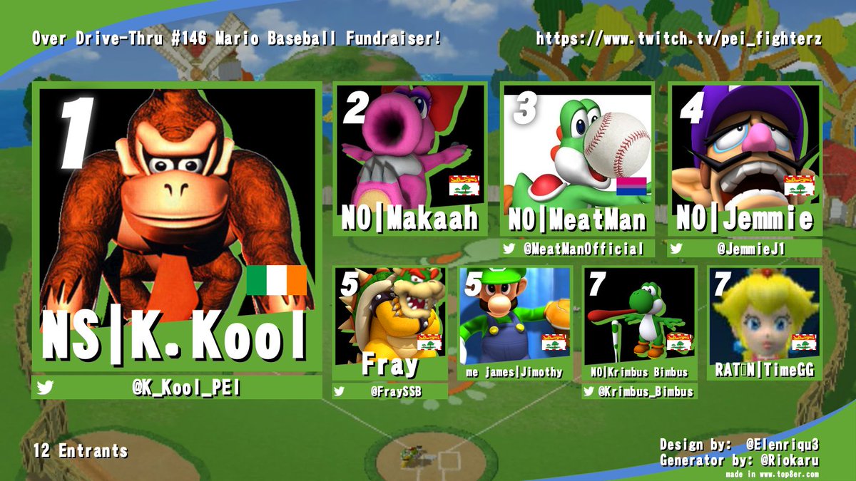 AtlanticFGC's tweet image. Local results from Tuesday night in Charlottetown, PEI!
Over Drive Thru #146-Mario Baseball!
Community Fundraiser!
Folks came out to BAT amongst the best! Some decent $$ was raised too! Big shout outs to the local heroes who came out to support the community!
Y'all are awesome!