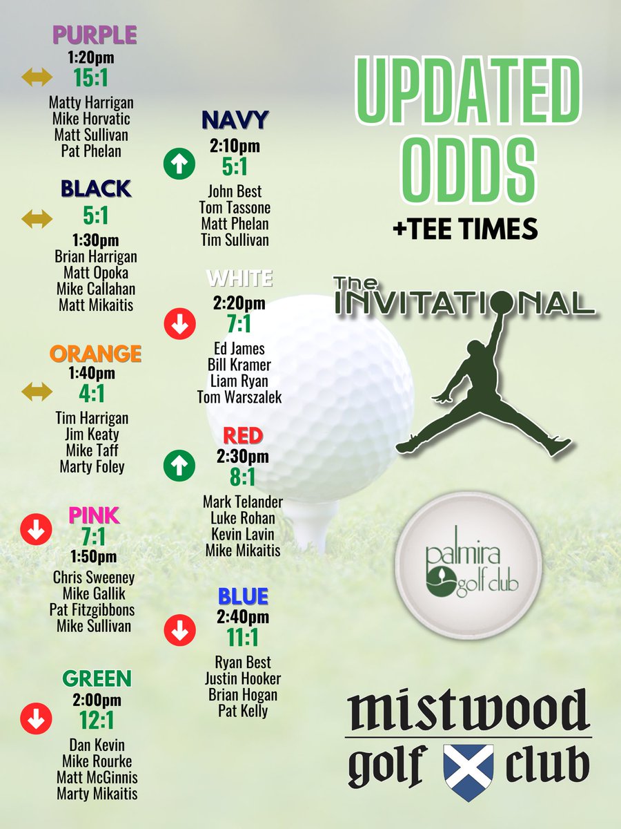 The Invitational tweet media