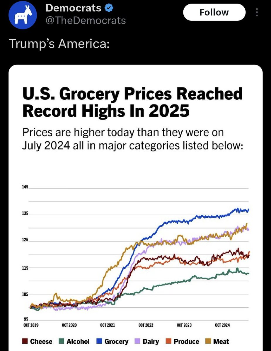 Retarded post of the day. 

Shows Bidens term causing a massive spike in prices. 

Someone is about to get fired for this one.
