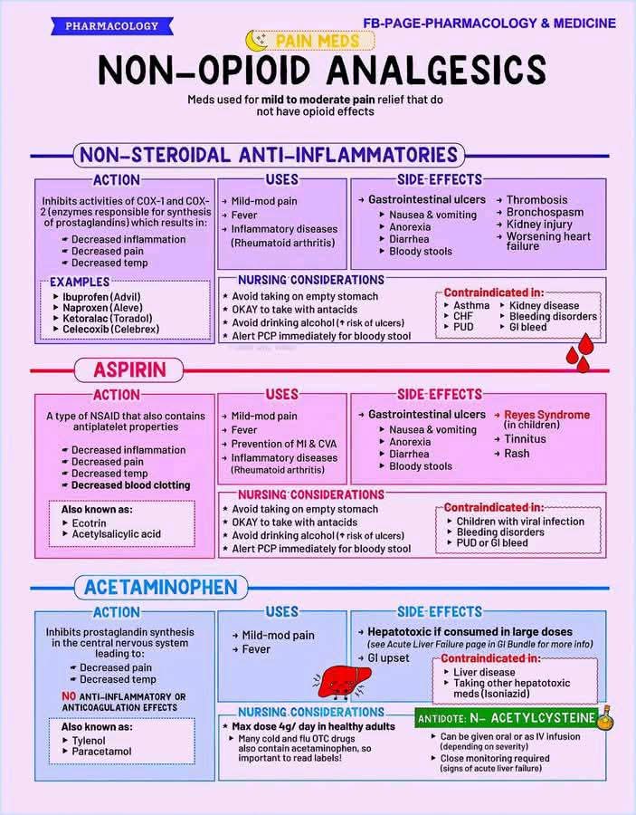 Propharm7's tweet image. ๐ก Non-Opioid Analgesics
