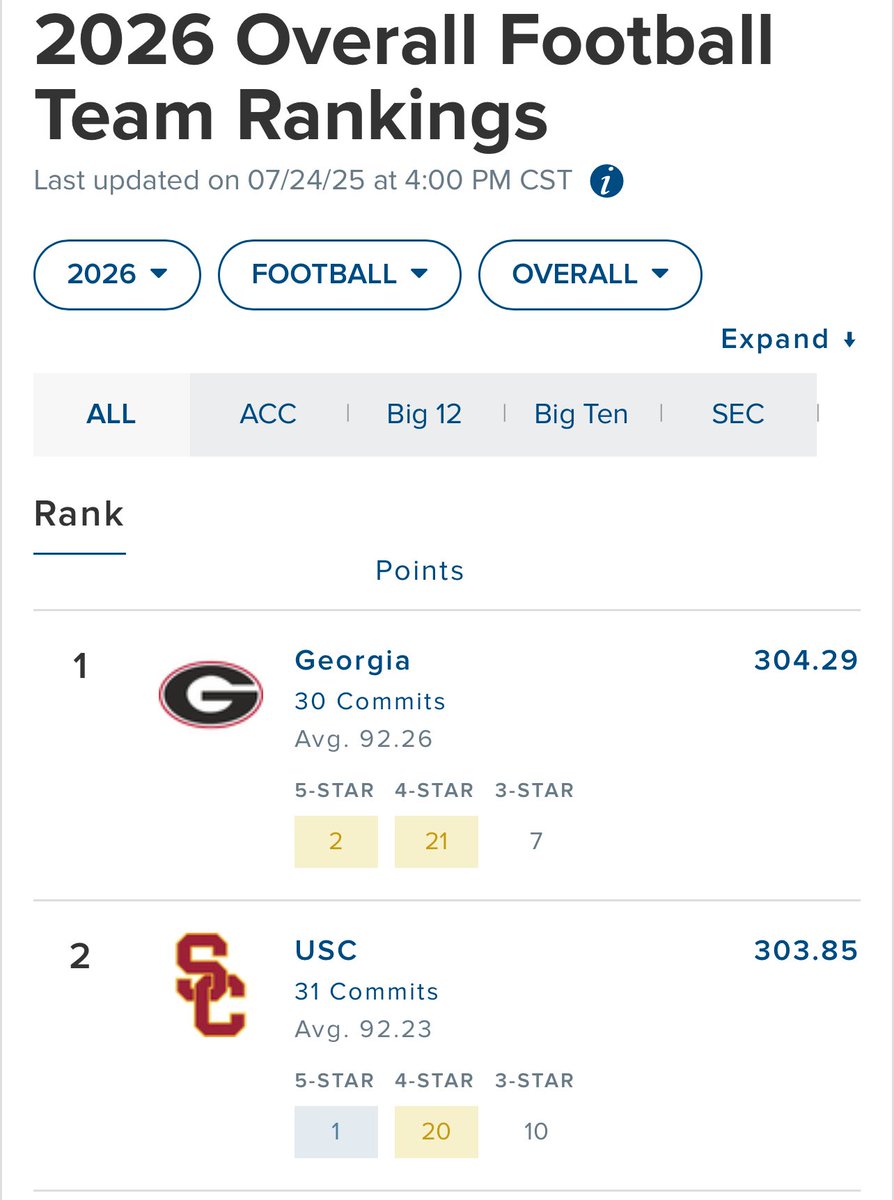 BOOM! The new number 1 class in the nation.

THE GEORGIA BULLDOGS!!!