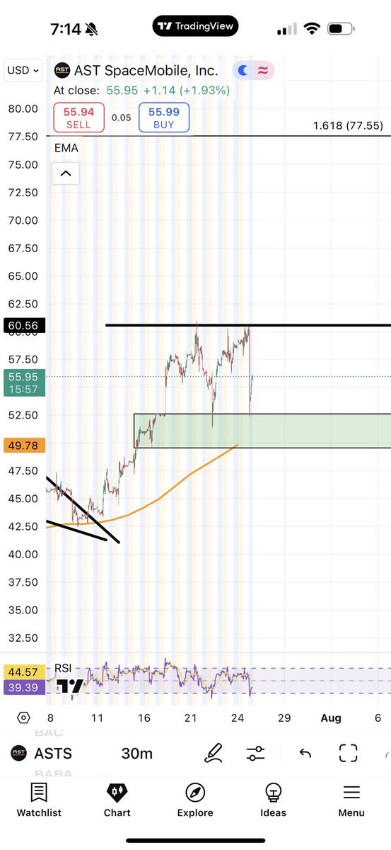 Omnislash4k's tweet photo. Higher low….so far. Another nice reaction in demand. Let’s see what tomorrow brings $ASTS https://t.co/RgHq1h4WgE