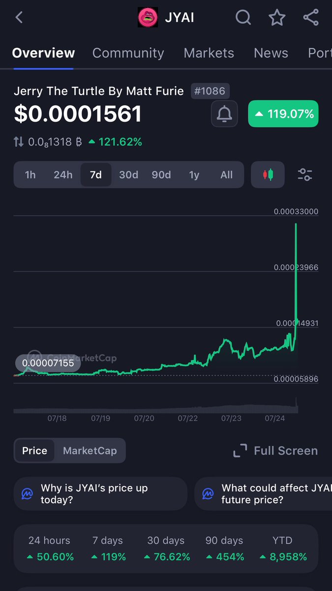 cryptogalaxycc's tweet image. The haters made Jerry pump more. $JYAI