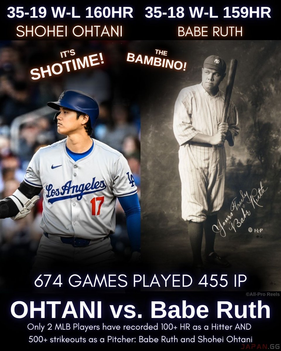 JapanggX's tweet image. Chasing HISTORY!🌩️🐐🏛️
Only 2 MLB Players have recorded 100+ Home Runs as a Hitter AND 500+ strikeouts as a Pitcher: Babe Ruth & Shohei Ohtani🤯
#MLB #大谷翔平 ⚾