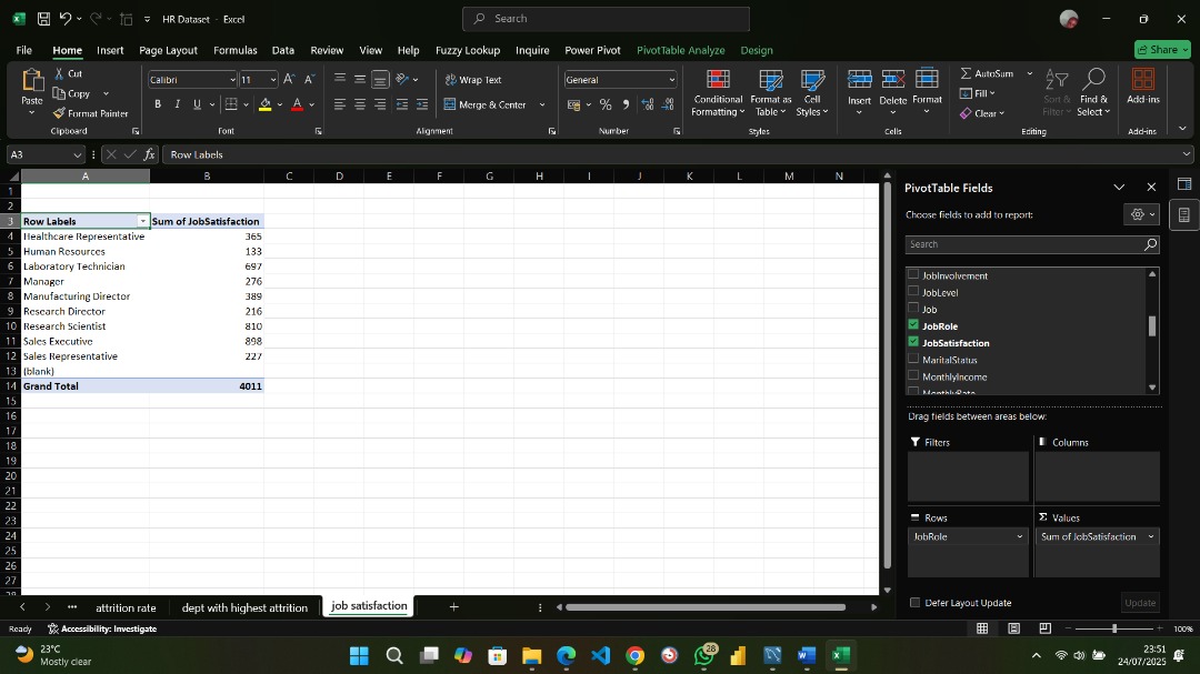 builtbyamiee's tweet image. Day 42 problem
I encountered a weird issue in my PivotTable today:
(blank) is showing up in JobRole, even though there are no blanks in my data 🤯
I've tried cleaning & refreshing no changes
Excel experts, please me what could be wrong 🙏
#Excel #DataProblems #HRAnalytics
