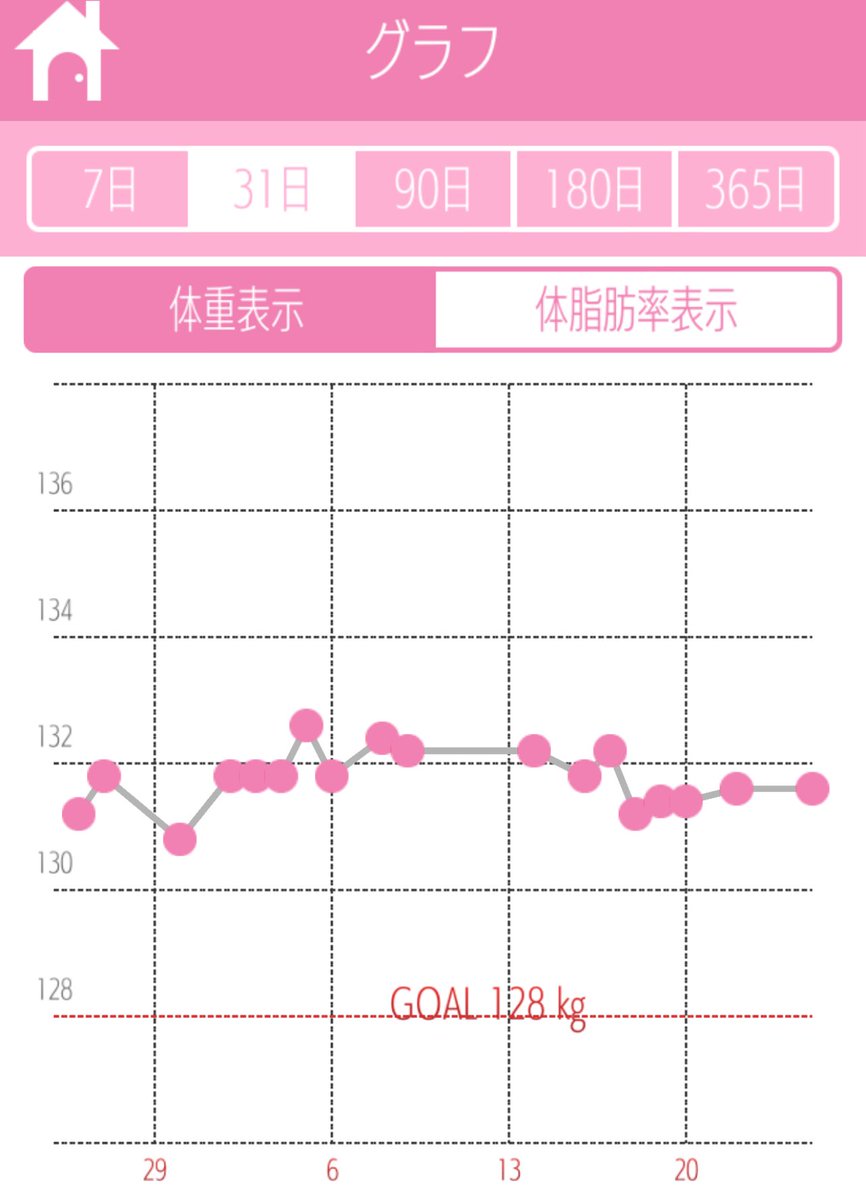 g0925union's tweet image. 朝トレ。ここ1ヶ月体重ほぼ変わらず。もう少ししぼりたいけど、、誘惑に負ける意志の弱さ。
トレーニング前には
#EZIGEN プロテイン
これも大事なルーティーン。