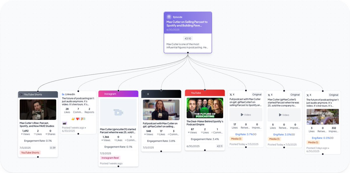 Casey Adams (@caseyadams) on Twitter photo POV: You can finally link every piece of your podcast content across platforms to a single episode, giving you a clear picture of how your show is performing everywhere. <a href="/Listener/">Listener.com</a> POV: You can finally link every piece of your podcast content across platforms to a single episode, giving you a clear picture of how your show is performing everywhere. <a href="/Listener/">Listener.com</a>