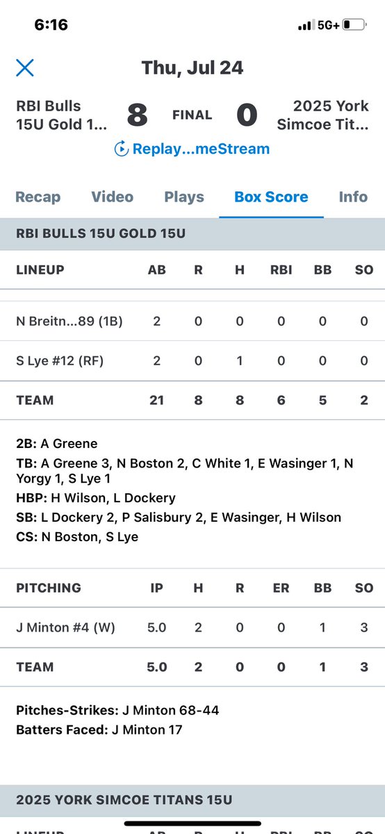 James Minton (@j_minton4) on Twitter photo Pitched a complete game shutout to grab ourselves a win, 5IP 1BB 3K 2H, 68 pitches. Keep on moving Bulls <a href="/RBI15UGold/">RBI Bulls 15U Gold</a> <a href="/EHSEaglesBBall/">Eastern HS Baseball</a> <a href="/PrepbaseballKY/">Prep Baseball Kentucky</a> Pitched a complete game shutout to grab ourselves a win, 5IP 1BB 3K 2H, 68 pitches. Keep on moving Bulls <a href="/RBI15UGold/">RBI Bulls 15U Gold</a> <a href="/EHSEaglesBBall/">Eastern HS Baseball</a> <a href="/PrepbaseballKY/">Prep Baseball Kentucky</a>