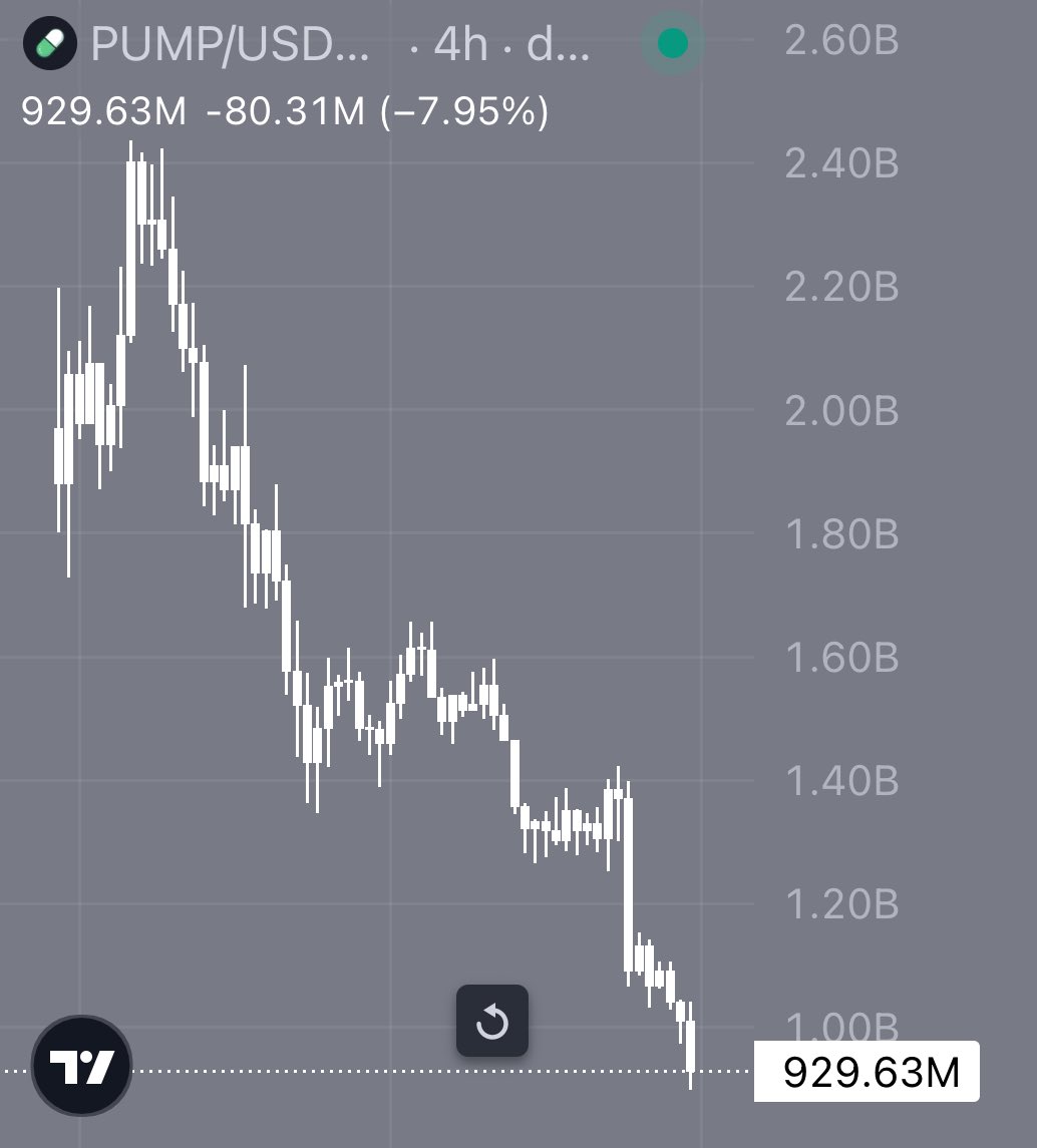 THE BIGGEST SCAM OF 2025 IS $PUMP 

THE RUG IS HAPPENING LIVE RIGHT BEFORE OUR EYES