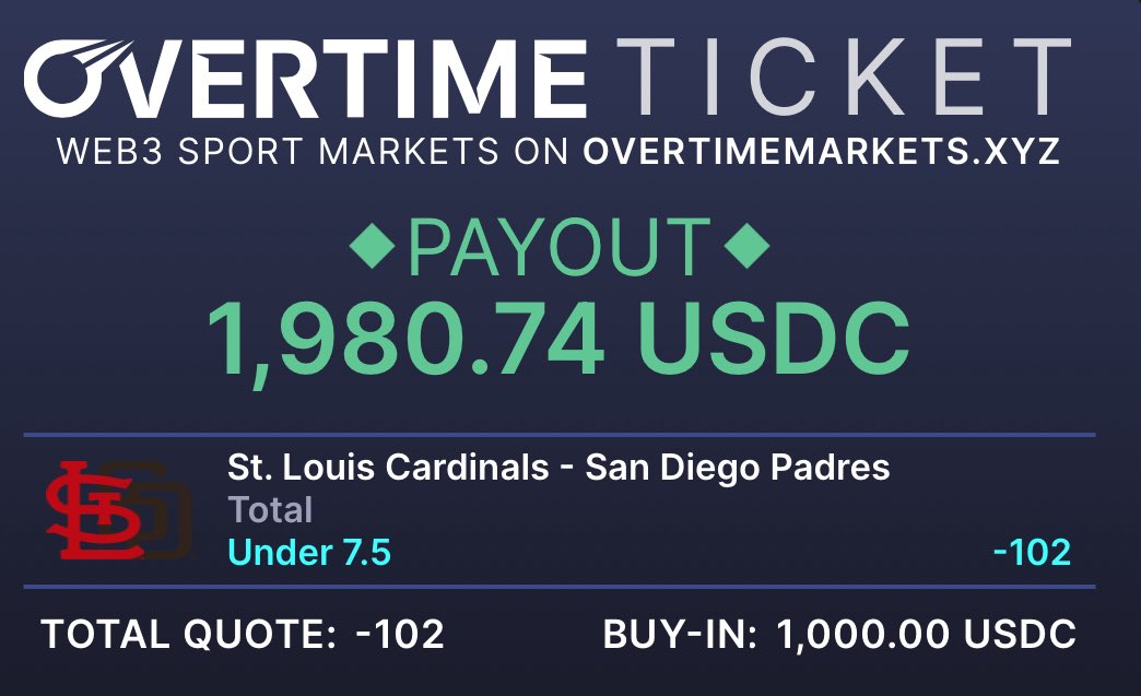 ⚾️ cardinals vs padres under 7.5
🤖 bcs = 250