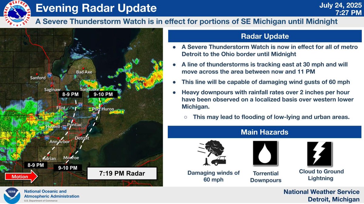 NWSDetroit's tweet image. A Severe Thunderstorm Watch is now in effect for portions of SE Michigan. Wind gusts to 60 mph will be possible as a line of storms tracks through the area at ~35 mph between now and 11 PM. #miwx
