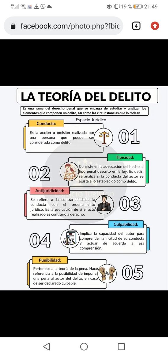 Teoría del delito ⚖️⚖️⚖️