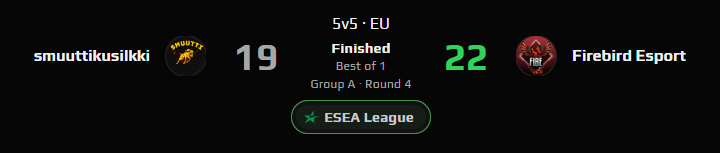 ESEA S54 Main 1 W - 1 L

we made a few mistakes but our resilience helped us get the job done

#GoFiBe
