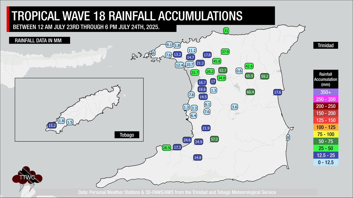 TTWeatherCenter's tweet image. Over the last 36 hours, as Tropical Wave 18 moved across T&T, locally heavy rainfall and gusty winds have occurred.
Localized street flooding was reported along the East-West Corridor on Wednesday, and at various areas in northeastern Trinidad on Thursday.
Fallen trees were…