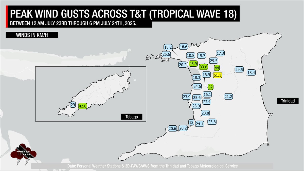TTWeatherCenter's tweet image. Over the last 36 hours, as Tropical Wave 18 moved across T&T, locally heavy rainfall and gusty winds have occurred.
Localized street flooding was reported along the East-West Corridor on Wednesday, and at various areas in northeastern Trinidad on Thursday.
Fallen trees were…