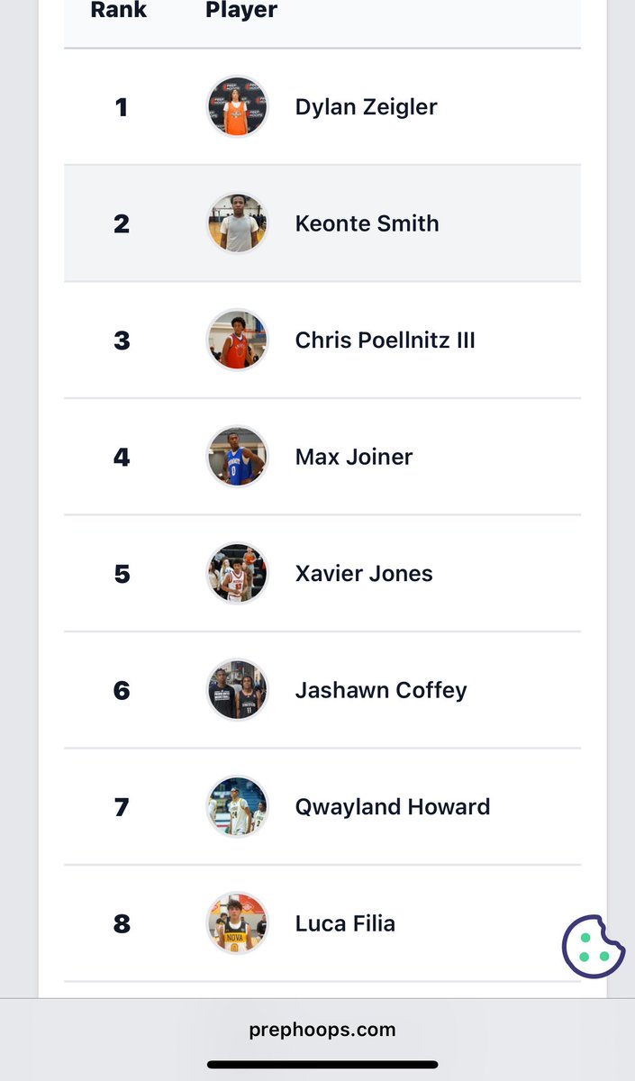 #8 ranked player in the state #2 ranked pg in the state, Blessed with so much more work to do, only up from here💯