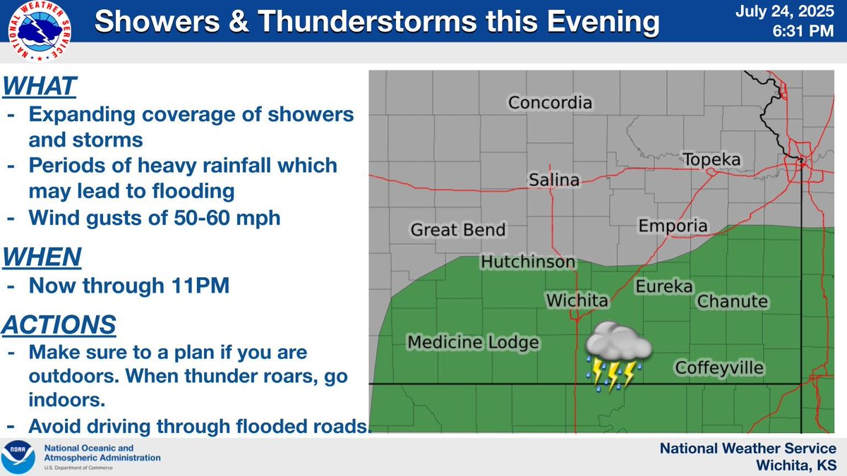 NWSWichita's tweet image. Showers and storms will continue to expand in coverage this evening across southern KS. Heavy rain which could lead to flooding will be the primary threats. A stronger storm could produce wind gusts of 50 to 60 mph. If you are outdoors, make sure to have a shelter option. #KSwx