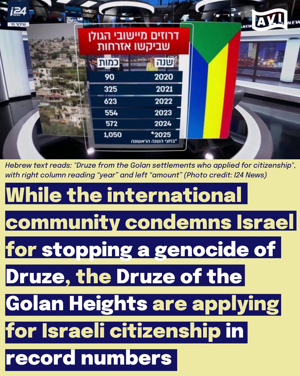 AlliedVoicesIL's tweet image. While the international community condemns Israel for stopping a genocide of Druze, the Druze of the Golan Heights are applying for Israeli citizenship in record numbers.
The numbers don't lie, and to that we say "Welcome to Israel!" ❤️💛💙💚
#druzesolidarity #avinews #allyship