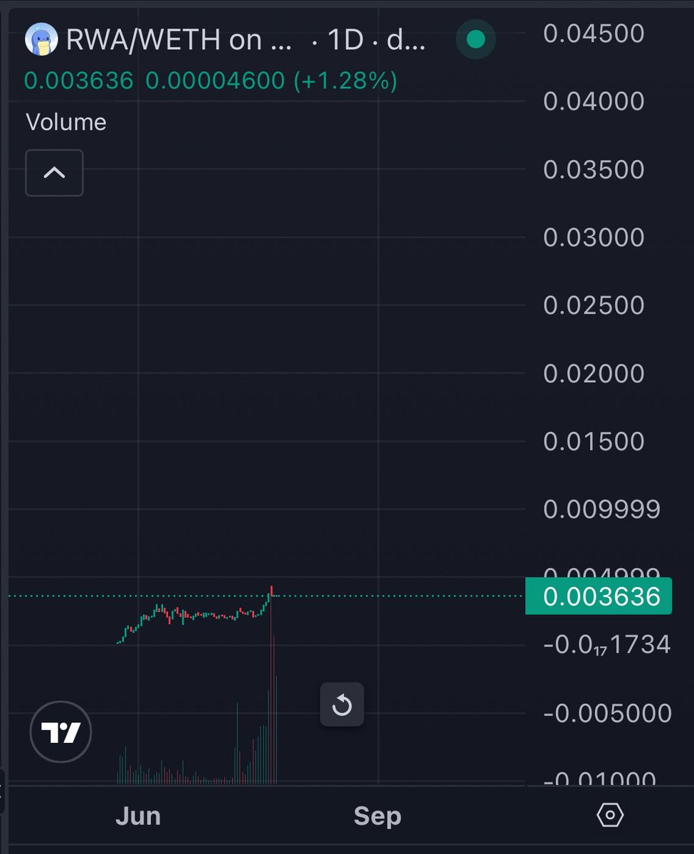 I’ve seen this setup before. You?