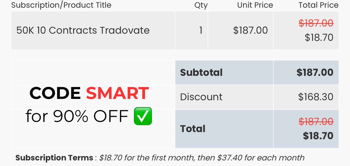 thebrianstonk's tweet image. Are y’all still trading apex?
It’s love or hate with them from what I’ve seen. Now 90% OFF 🔥
Code: SMART (Auto-applied) 👇
tinyurl.com/ApexSave
