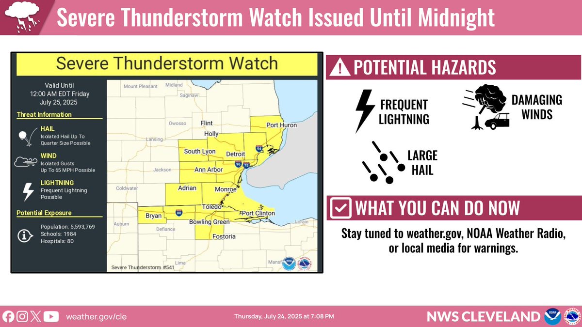 NWSCLE's tweet image. A Severe Thunderstorm Watch has been issued until Midnight to account for the potential for gusty winds to persist through the Toledo area and Lake Erie islands as the line of thunderstorms moves east and weakens. #ohwx