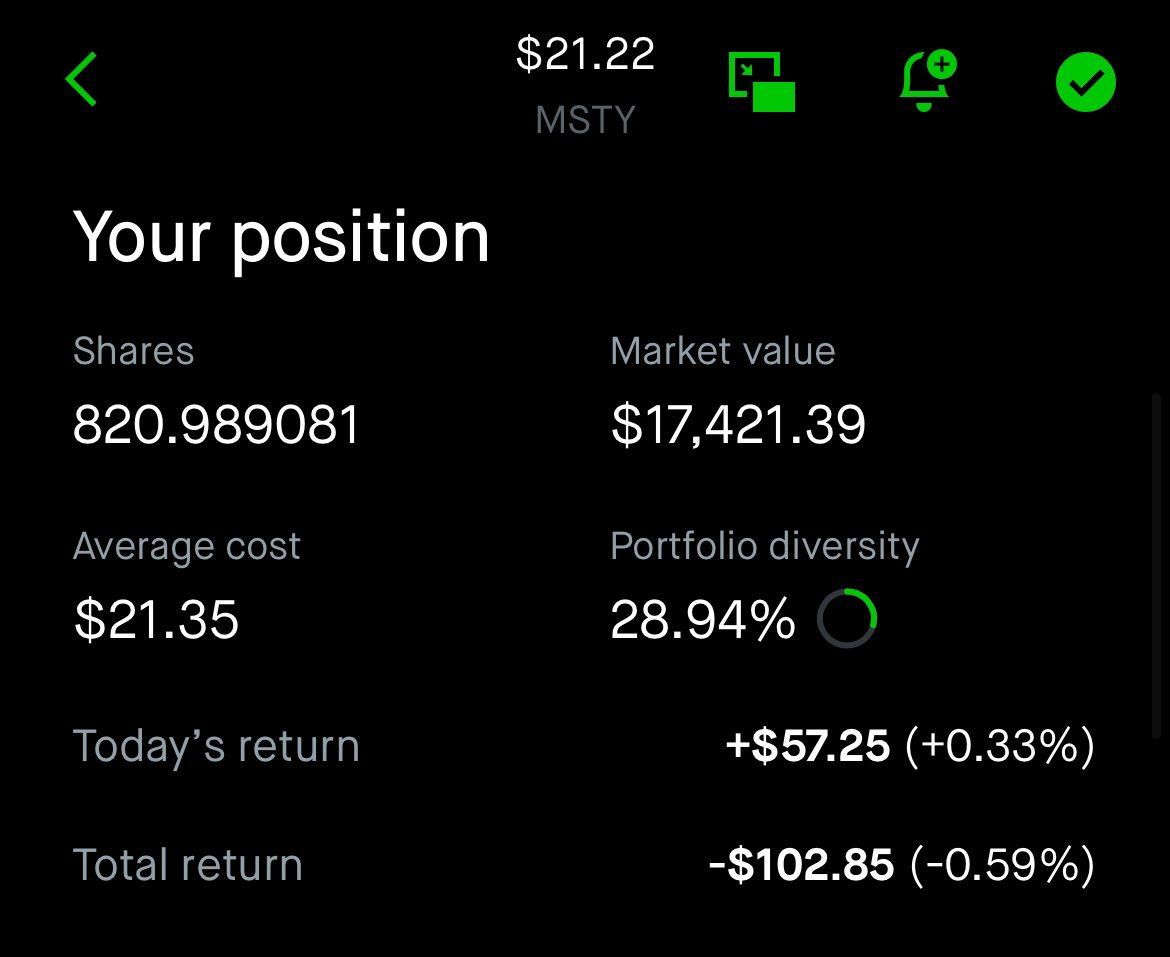 ciscosblog's tweet image. 💥 Day 72 of buying $MSTY
⚡️ Buy: 4.7176 shares @ $21.20 = $100.00
📮 816.27 → 820.99 shares
🧮 Dividend (Conservative @ $1/month):
• New: 4.7176 × $1 = $4.72/month
• Total: 820.99 × $1 = $820.99/month