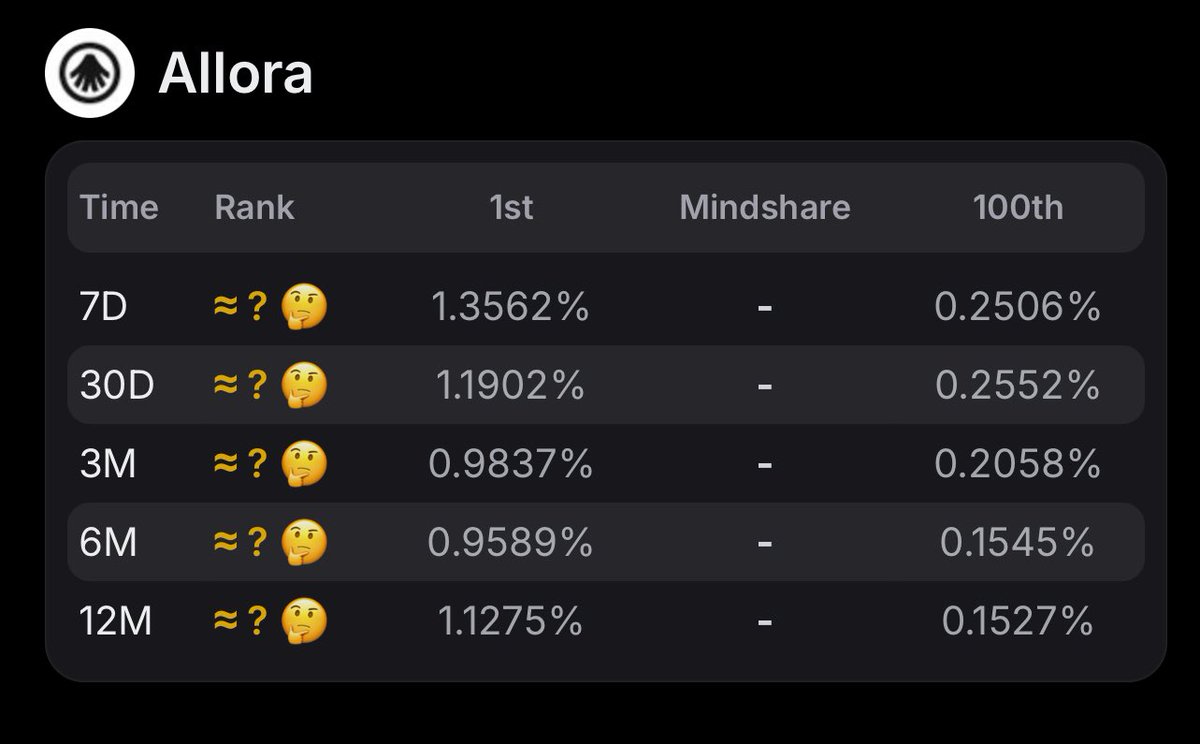 onchainsleuthh's tweet image. When does this change🙂‍↔️
