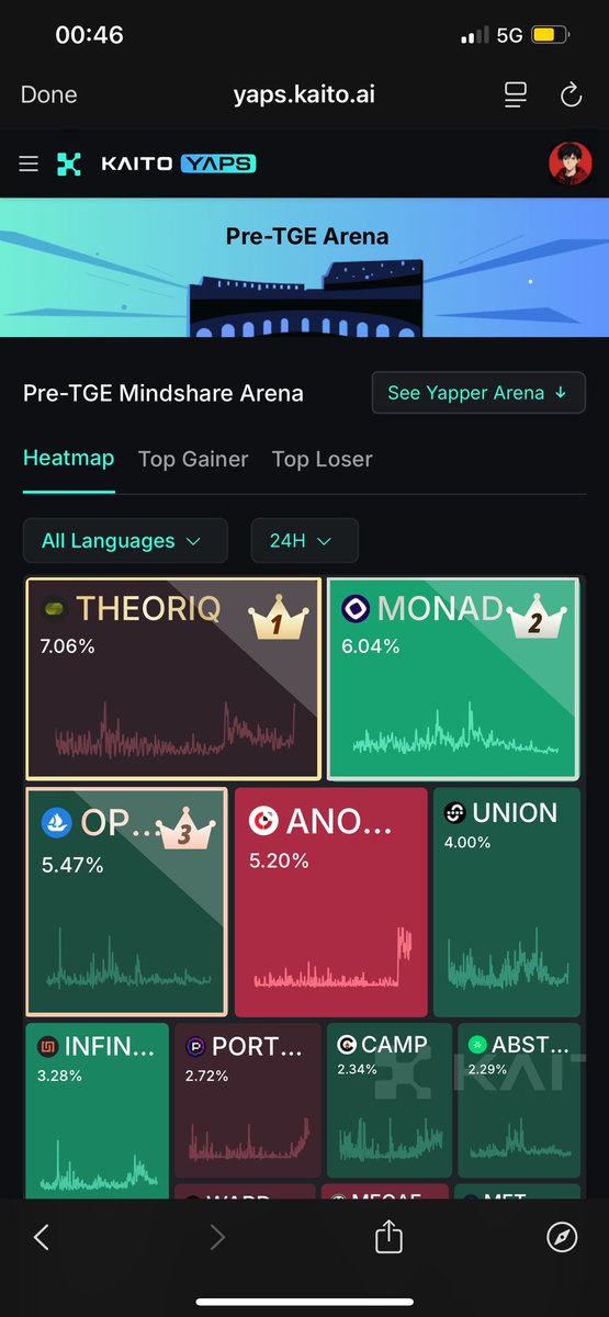 0xSoro's tweet image. Monad is on 🔥🔥
since
@monad
made an announcement about
TGE (30 September ) gMonad
