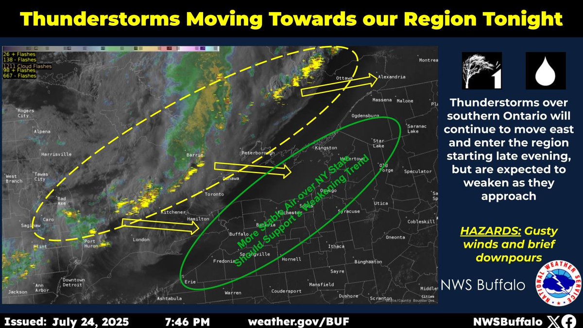 [7:45pm] A line of severe thunderstorms over southern Ontario will move towards western and northern NY tonight, but is expected to weaken as it moves into more stable air over our region. Even with the weakening trend, a few storms may contain gusty winds and brief downpours.