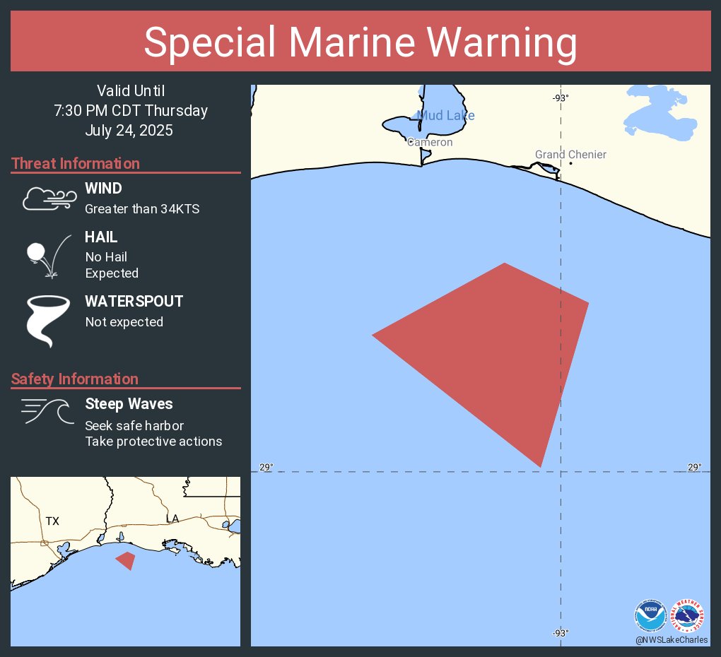 NWSLakeCharles's tweet image. Special Marine Warning continues for the Waters from Intracoastal City to Cameron LA from 20 to 60 NM, Waters from Cameron LA to High Island TX from 20 to 60 NM and Coastal waters from Intracoastal City to Cameron LA out 20 NM until 7:30 PM CDT