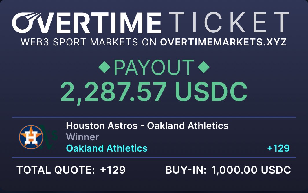 ⚾️ athletics +129
🤖 bcs = 264