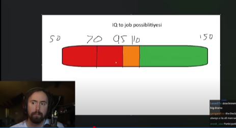 Asmongold was trying to help his audience understand how Ai is going to impact us for the worse.  He did an amazing job conveying the issue, but I think the people who couldn't understand the argument might be the ones who Ai is intended to replace... Avoid Ai, and work to