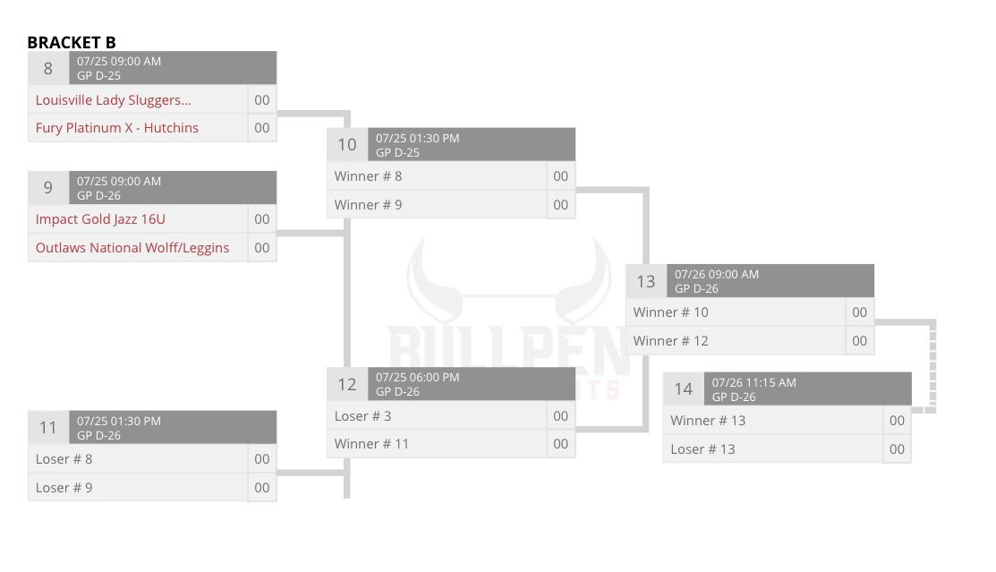 REGIONALS✅
SUPERS ✅
ELITE 8 BOUND!! Took the long route but we got to our next stop… together! Tomorrow game time at 9:00am | D25 
#betheimpact #trustOURprocess #goldblooded #igjazz16u
