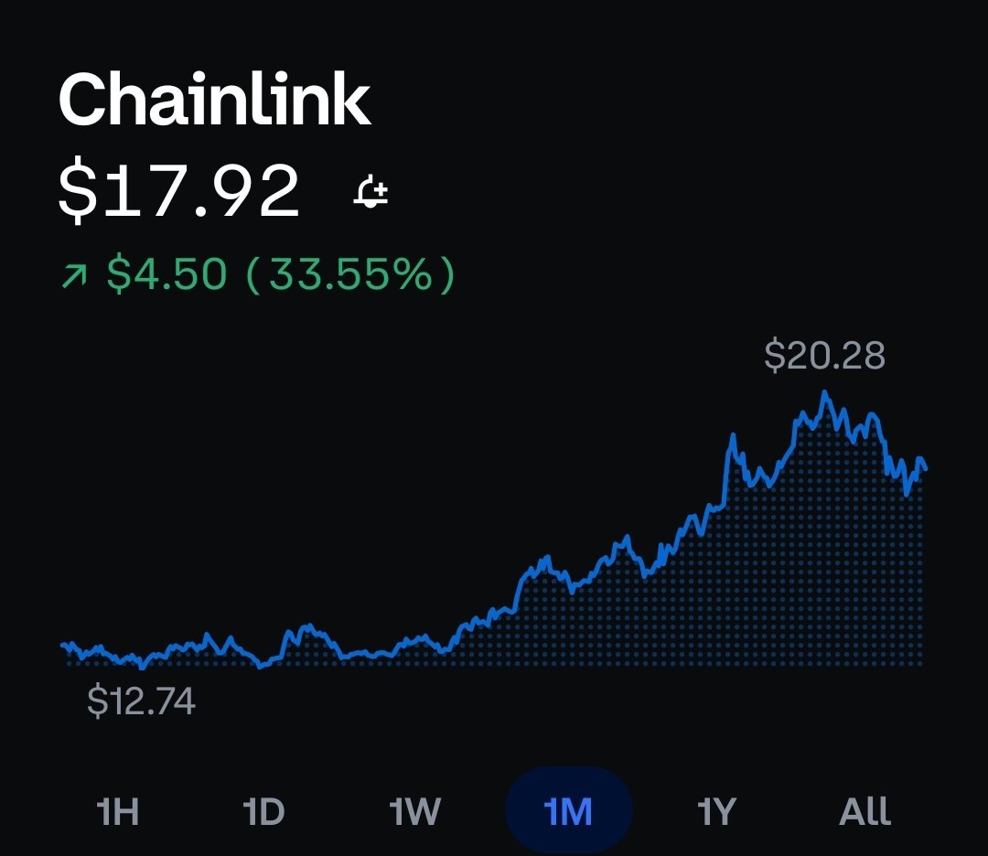 ChiefKief710's tweet image. $7.77 move up this month
Perfect time for a -77.7% FullRetrace.execute
$LINK things
Cheaper the better